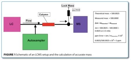 56 59 figure 1