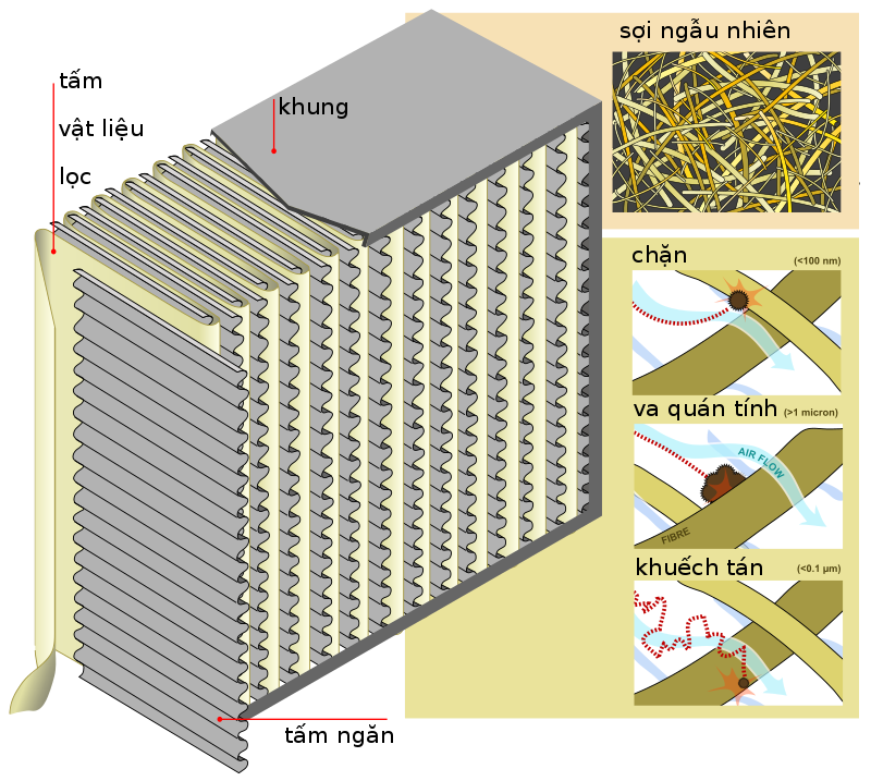 800px hepa filter diagram vi.svg