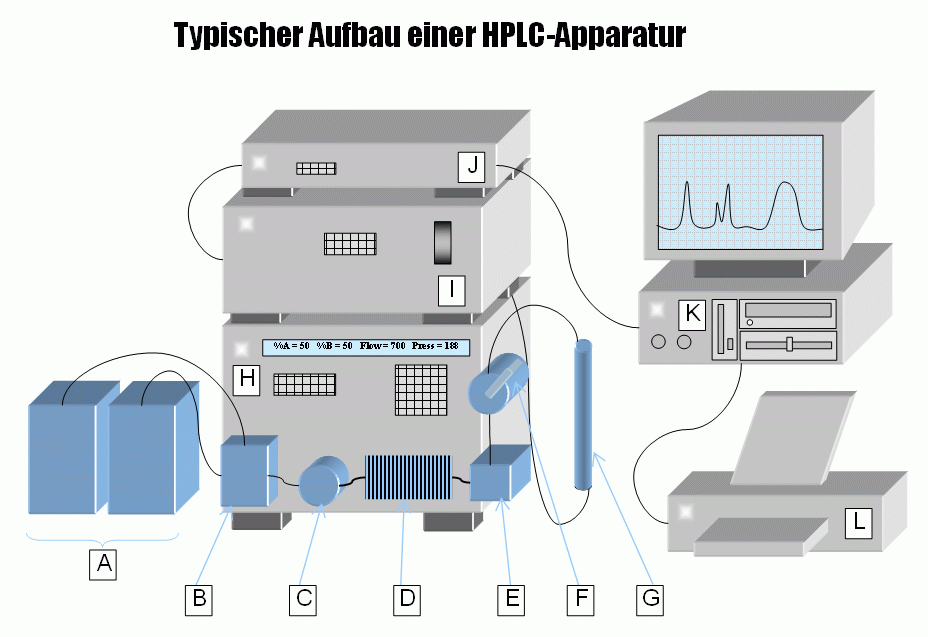 hplc 1