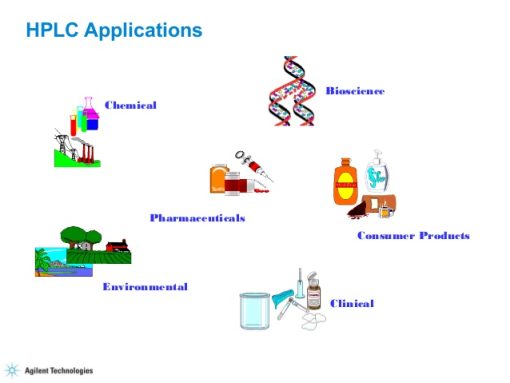 hplc principleinstrumentation and application 77 638