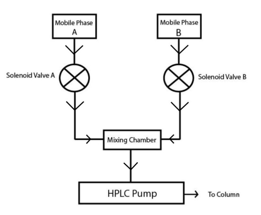 low pressure mixing 830x686 1