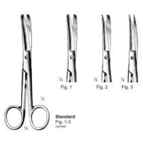 opreating scissors 1 2