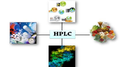 Các ứng ụng của sắc ký lỏng hiệu năng cao HPLC