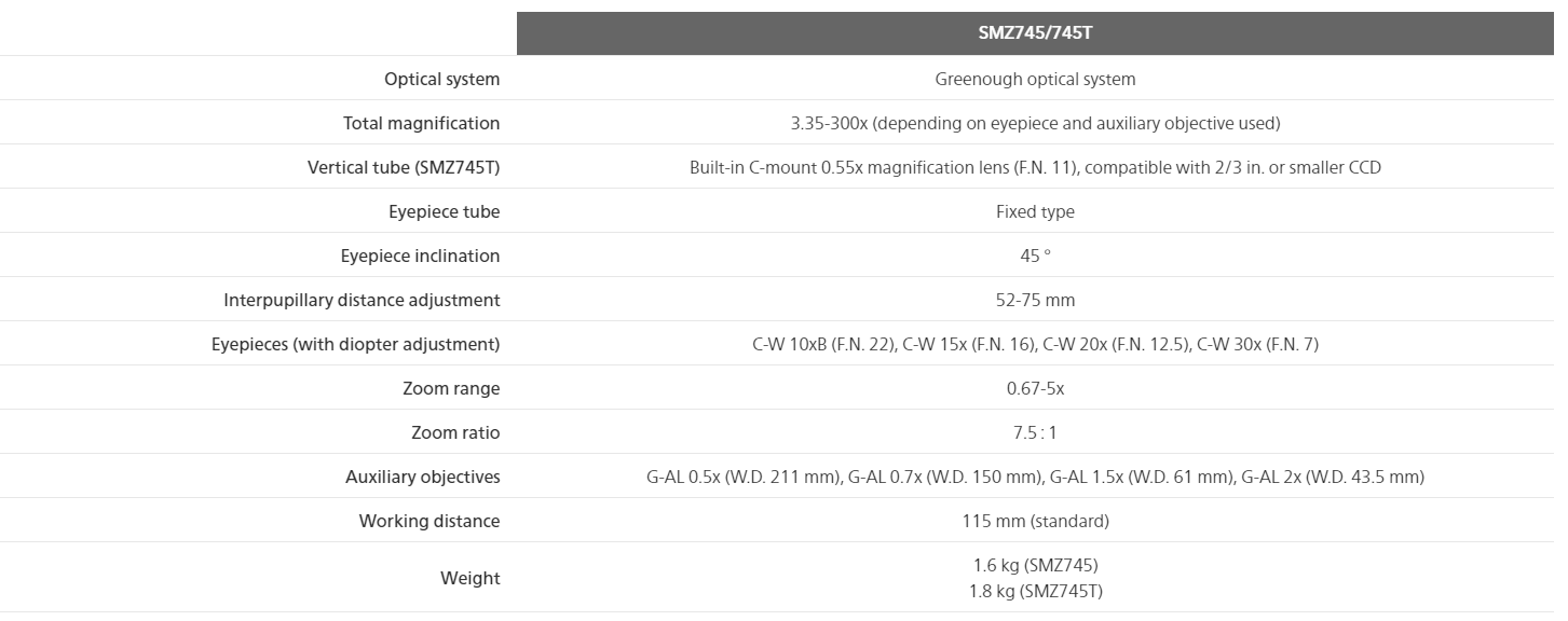 Thông số kỹ thuật của kính hiển vi SMZ745